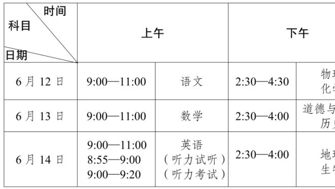 贝弗利：因老里我才拿4000万合同 隆多&保罗以及我都被他执教过