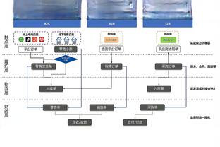 迪亚斯：进球要感谢克罗斯，他找到了一个没人能找到的传球路线